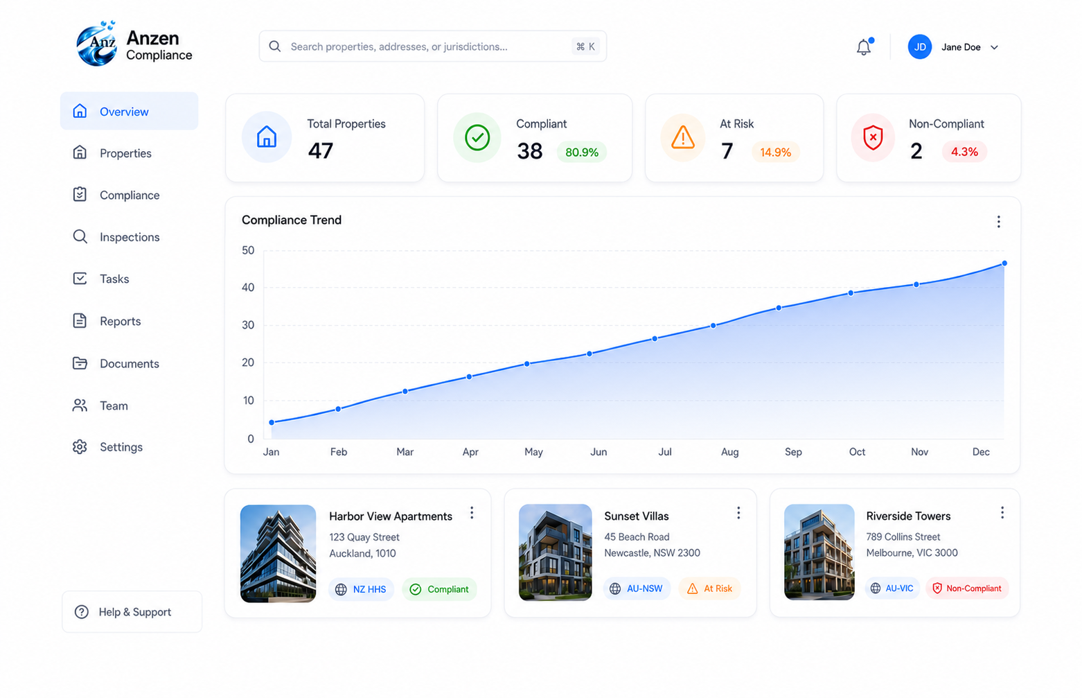 Anzen Compliance Dashboard